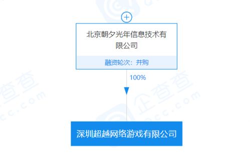 TMT日報 字節(jié)再并購游戲公司，知名物理學家稱SpaceX遙遙領先藍色起源