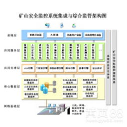 智慧安監(jiān)重大危險源監(jiān)測系統(tǒng) 網(wǎng)絡游戲軟件的技術開發(fā)與銷售