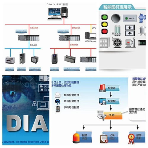SCADA系統整合與網絡游戲技術開發(fā) 臺達網絡課程助力專業(yè)成長