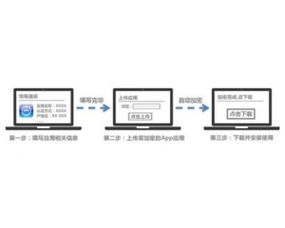 編程解析 黑客安全網——中國最專業(yè)的網絡技術門戶