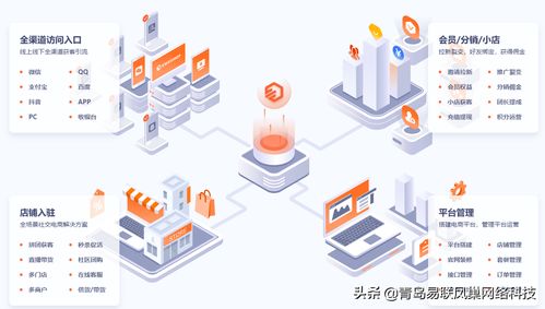 多端融合、社交賦能的新零售電商商城系統 技術開發與銷售全解析