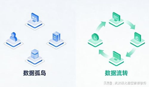 武漢中小企業借力數字化，探索降本增效新路徑