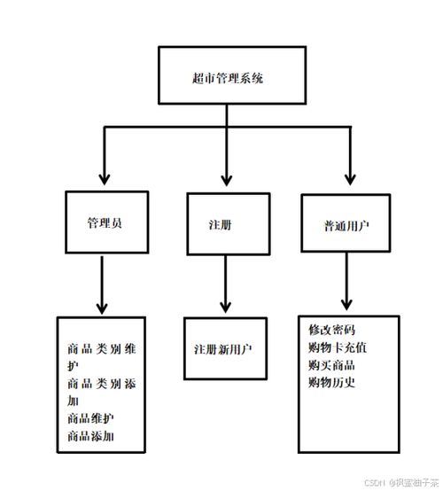 基于java swing mysql實現的超市管理與購物系統,使用了beautyeye inf.jar美化界面
