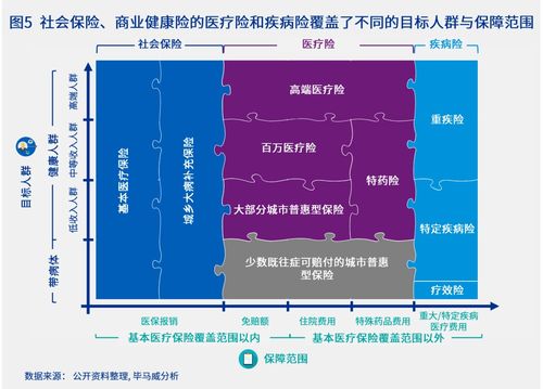 商業健康險 多層次醫療保障體系的未來浪潮生命科學企業如何優化產品準入布局