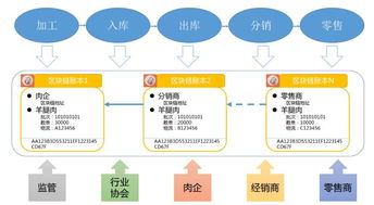 通信世界 精讀 兩大熱門技術碰撞,論區塊鏈在物聯網中的應用