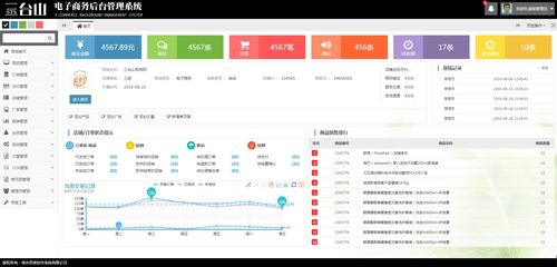大氣通用購(gòu)物商城后臺(tái)管理系統(tǒng) PHP中文網(wǎng)免費(fèi)模板全解析