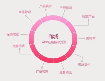 購物APP推薦與購物系統(tǒng)解析